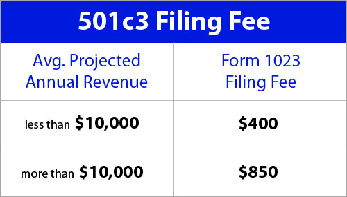 501c3 Filing Fee